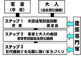 zu1_chart